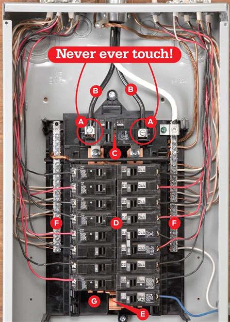 electrical panel box in bathroom|circuit breaker for bathroom.